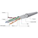 Gembird Gembird FTP foil shielded solid cable, cat. 6, CCA, 100m, gray