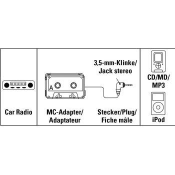 Adaptor MP3/CD Hama 14499 pentru radio casetofon