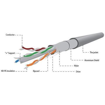 Gembird FTP foil shielded solid cable, cat. 6, CCA, 100m, gray