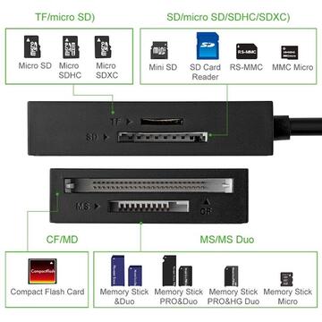 Card reader Reader card UGREEN 30231 (External; CF, MS, SD, TF)