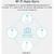 Adaptor PowerLan TP-LINK KIT ADAPTOR + Amplificator POWERLINE. AV1000 Gigabit AC