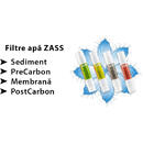 ZASS Set filtre apa Zass (4 filtre) pentru modelul de dozator ZWD 05 WF, ZWD 06 WF, ZWD 07 WF si ZWD 08 WF