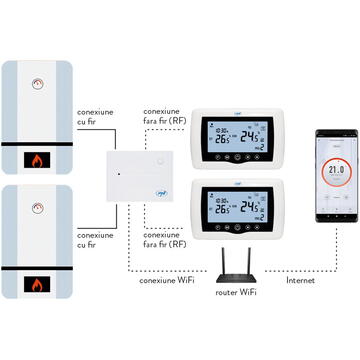 Termostat inteligent PNI CT400 fara fir, cu WiFi, control 2 zone prin Internet, pentru centrale termice, pompe, electrovalve, APP TuyaSmart, histerezis 0.2 grade C