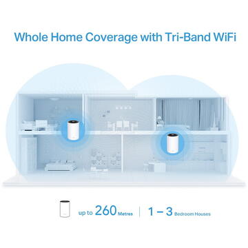 Router wireless TP-LINK AX3600 Deco X68  1x LAN 10/100/1000Mbps Alb