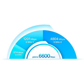 Router wireless TP-LINK AX6600 Mesh Deco X90, 1x LAN