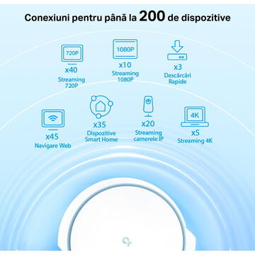 Router wireless TP-LINK AX6600 Mesh Deco X90, 1x LAN