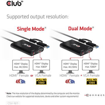 Club 3D Club3D CSV-1611 USB GEN1 TYPE-C/-A TO DUAL HDMI™ (4K/30HZ) / VGA (1080/60HZ)