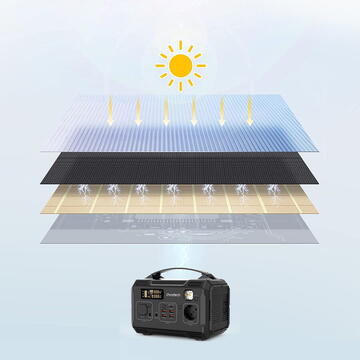 Panou solar fotovoltaic pliabil choetech SC009-V2, 100W, 2x USB / 1x USB tip C power delivery Quick Charge, DC si conectori, Negru