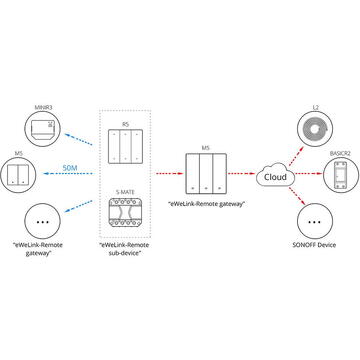 Intrerupator inteligent Sonoff M5-2C-86, 10 A, 100-240 V, Negru