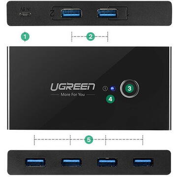 Switch USB KVM USB 2x4 UGREEN USB 3.0 (black)