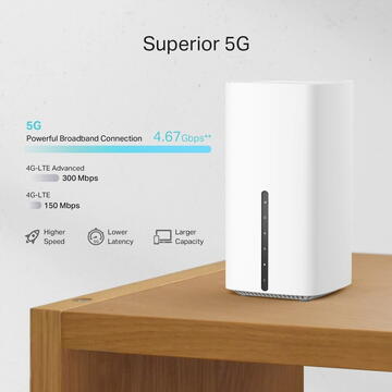 Router wireless TP-LINK WL-Router Archer NX200 (AX1800/5G) Alb