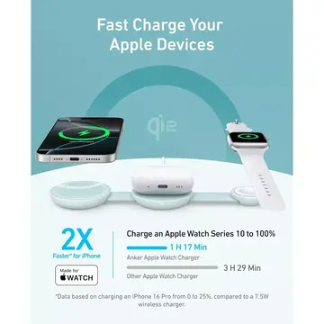 Incarcator de retea Anker B25M8H61, 15W, Wireless, Verde